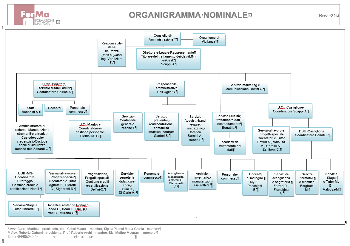 Organigrammanominativo rev 21 04 settembre 24