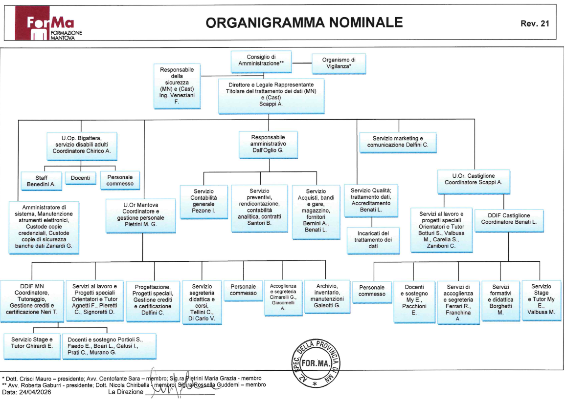 Organigrammanominativo rev 21 24 aprile 26