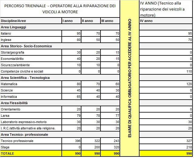 tab riparaz veicoli